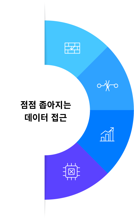 점점 좁아지는 데이터 접근